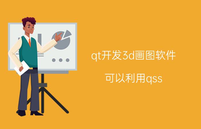 qt开发3d画图软件 可以利用qss，重绘qt子控件么？